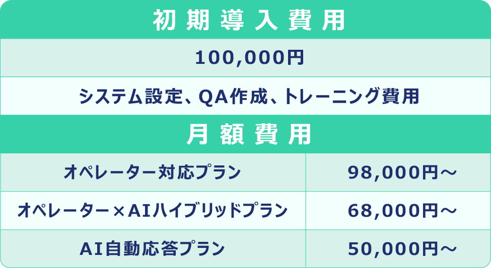 初期導入費用・月額費用