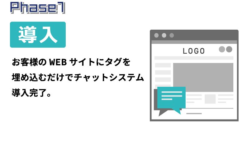 導入