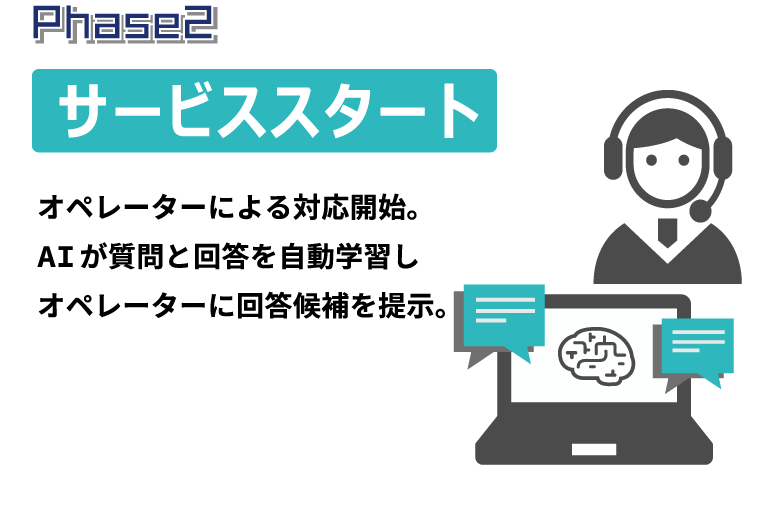 サービススタート