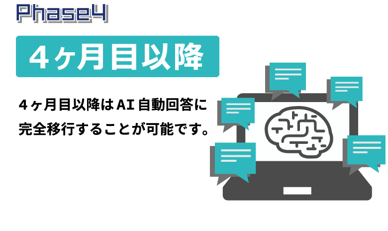 4ヵ月目以降