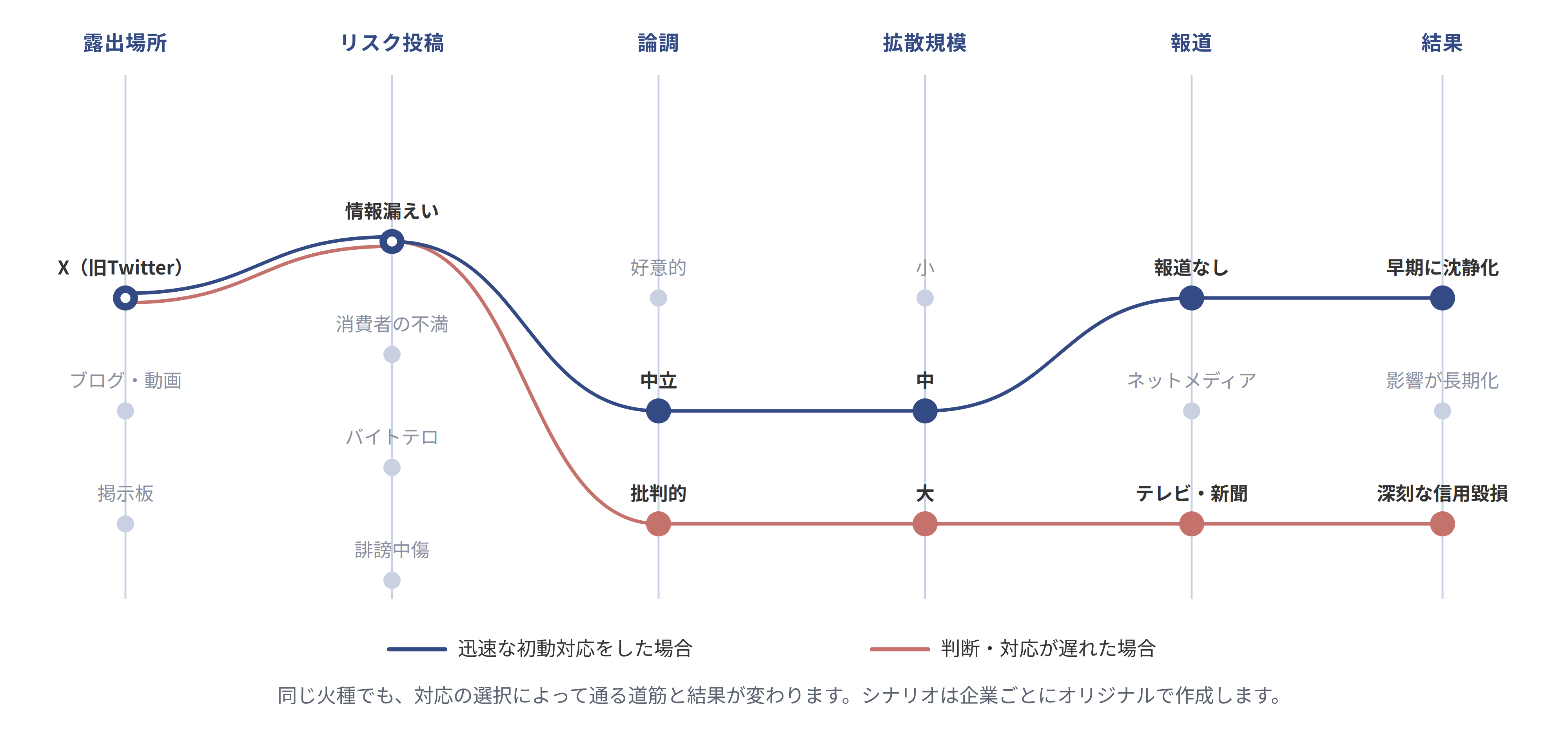 SNSリスク対策研修_分岐図