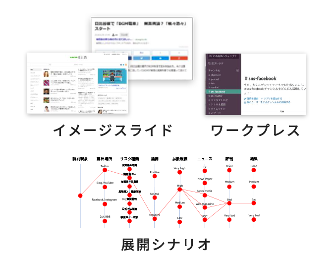展開のビジュアル化