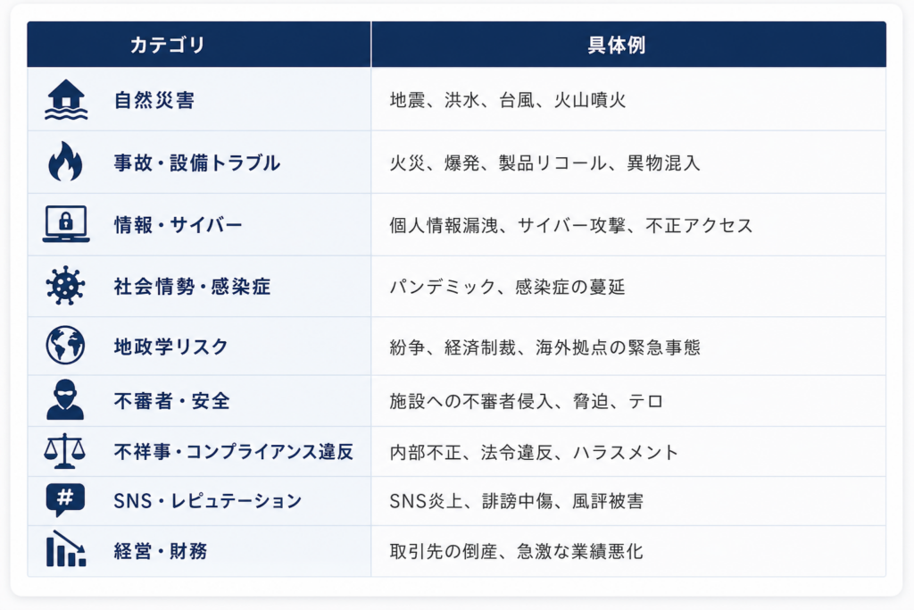 企業が直面する9つの危機
